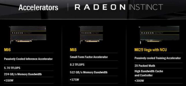 AMD Radeon Instinct Cards