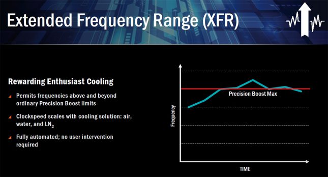 AMD Ryzen Frequency Range