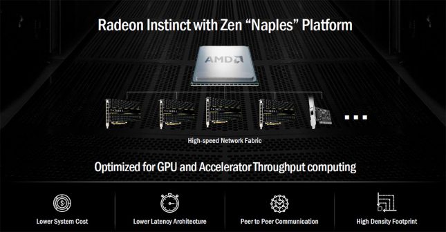 AMD Zen Naples Platform