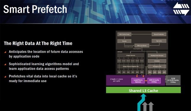 AMD Ryzen Smart Prefetch