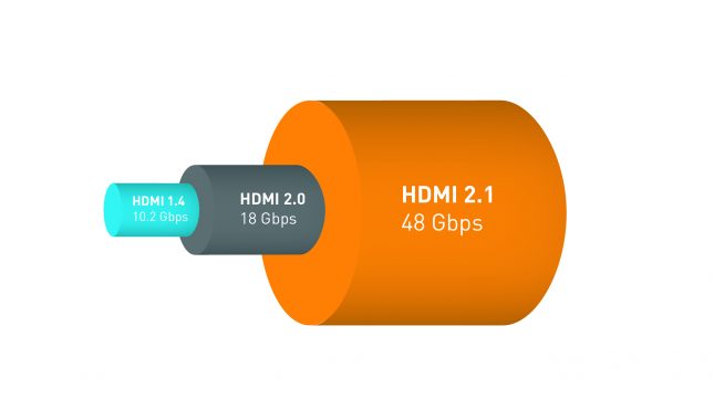 HDMI 2.1 Bandwidth Comparison