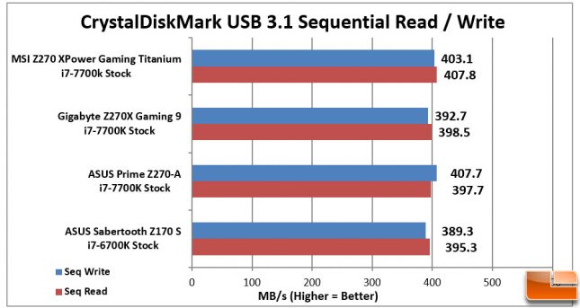 MSI Z270 XPower Gaming Titanium