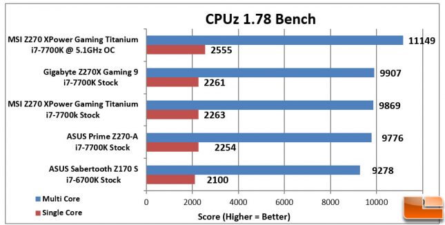 MSI Z270 XPower Gaming Titanium