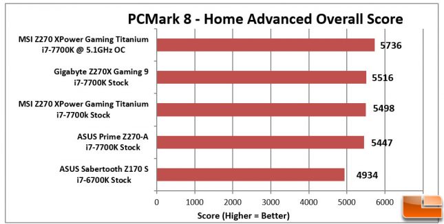 MSI Z270 XPower Gaming Titanium