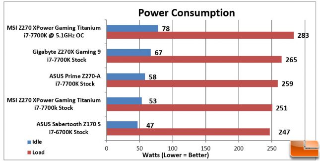 MSI Z270 XPower Gaming Titanium