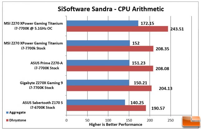 MSI Z270 XPower Gaming Titanium