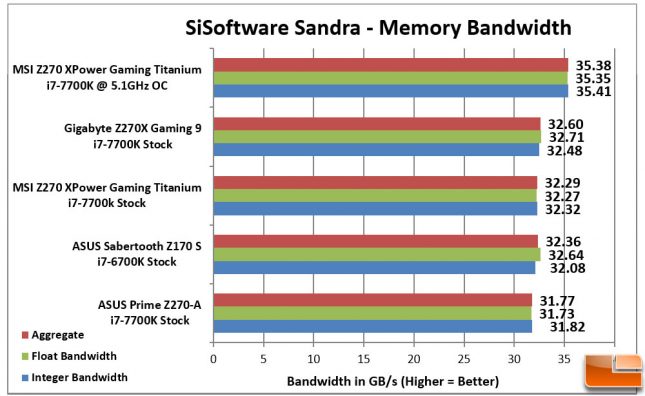 MSI Z270 XPower Gaming Titanium