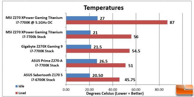 MSI Z270 XPower Gaming Titanium