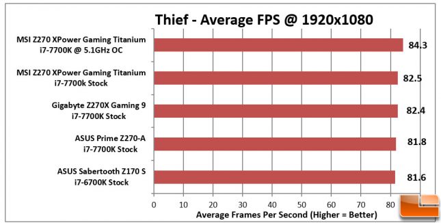 MSI Z270 XPower Gaming Titanium