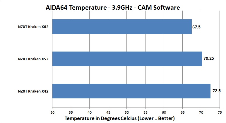 Nzxt X42 X52 And X62 Liquid Cpu Cooler Review Roundup Page 6 Of 8 Legit Reviews