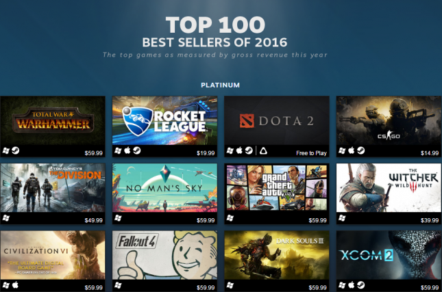 Steam top 100 best sellers of 2016