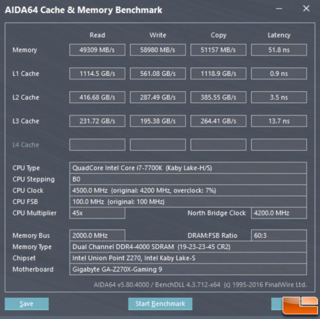 Corsair DDR4 4000MHz AIDA64 Benchmark