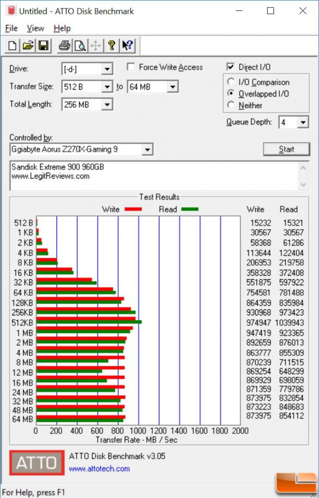 Sandisk Extreme 900 960GB Drive Benchmark