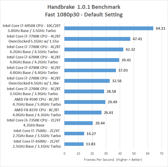 gebed Vleien Secretaris AMD FX-9590 8-Core CPU Review Last Look Before Ryzen - Page 5 of 10 - Legit  Reviews