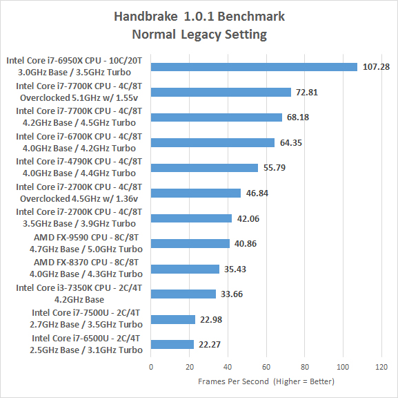 gebed Vleien Secretaris AMD FX-9590 8-Core CPU Review Last Look Before Ryzen - Page 5 of 10 - Legit  Reviews