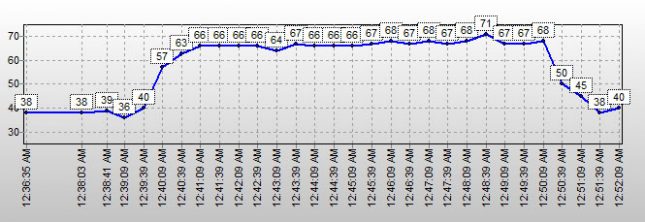 mydigitalssd BPX SSD temps