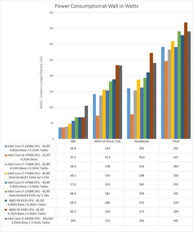 power-consumption-9590-645x775.jpg