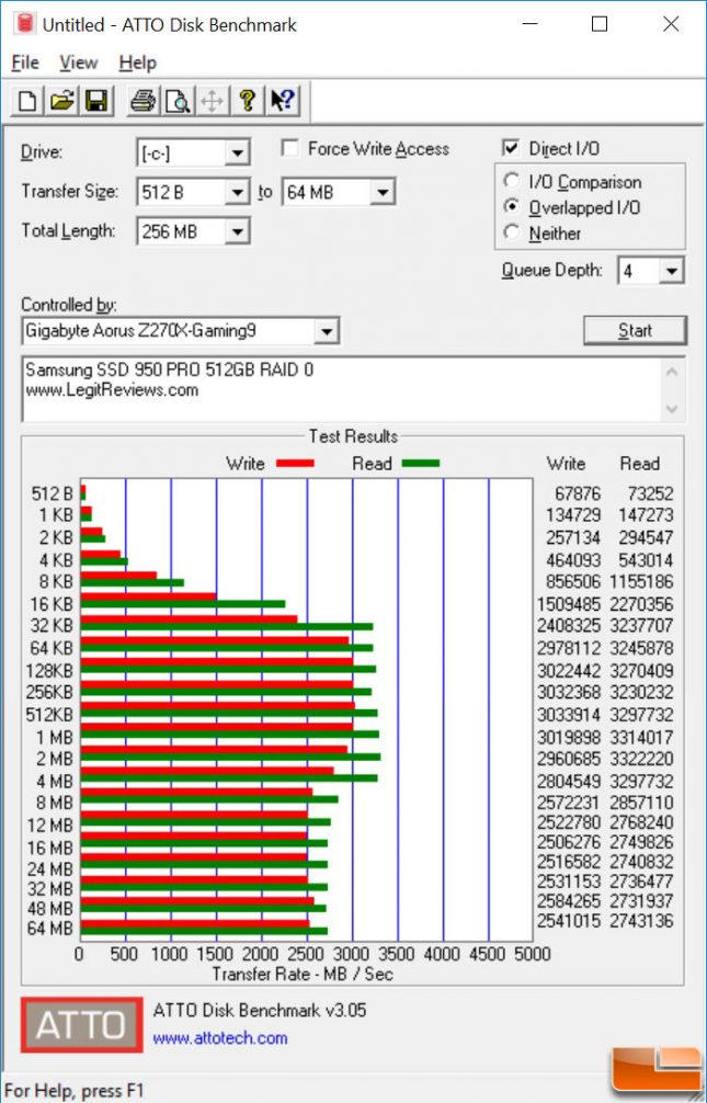 Gigabyte Aorus Z270X-Gaming 9 RAID 0