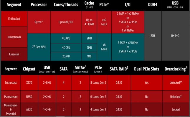 Ryzen USB 