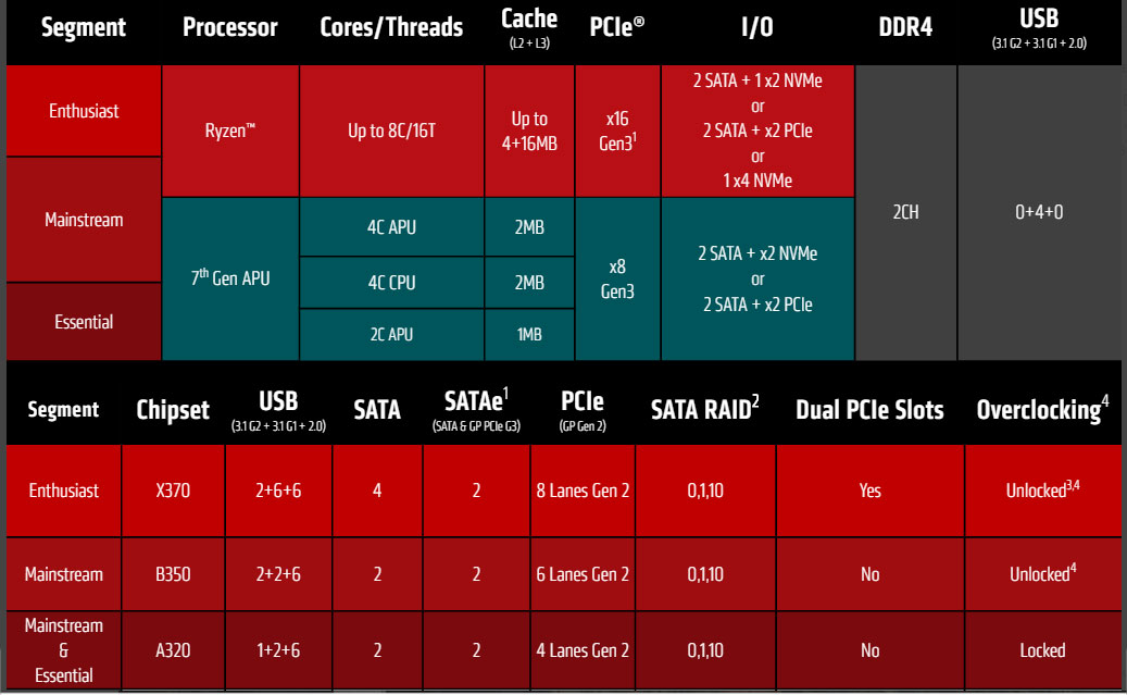 Amd Ryzen Chart