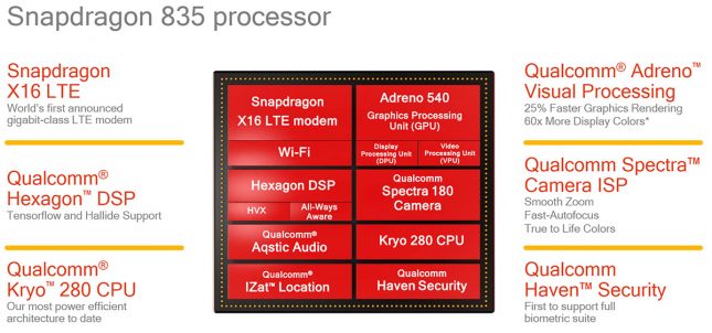 Snapdragon 835 Die Shot