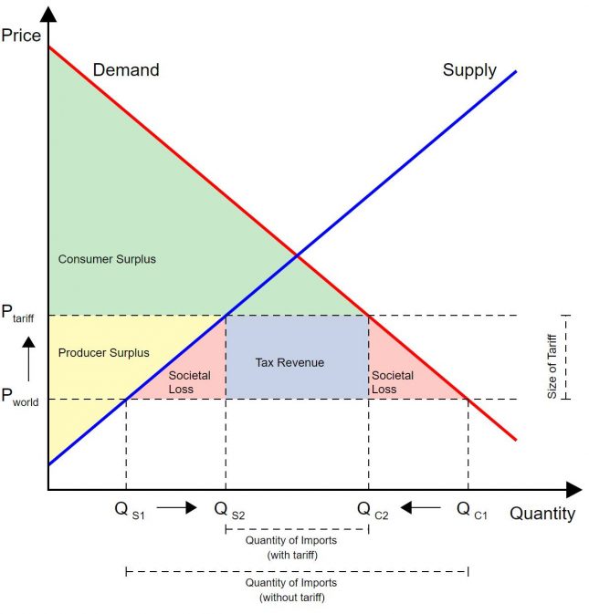 supply demand chart