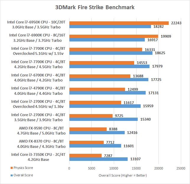 Amd Ryzen Chart