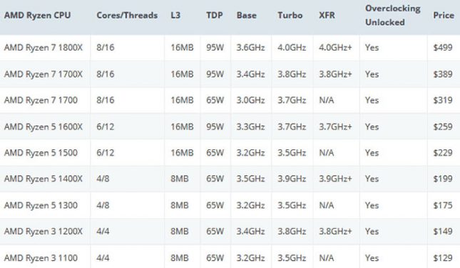 AMD Ryzen Pricing