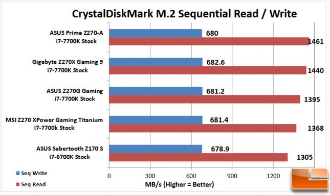 ASUS STRIX Z270G Gaming