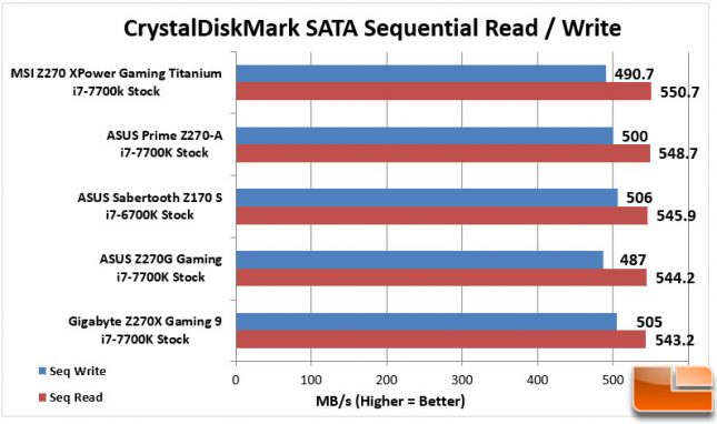 ASUS STRIX Z270G Gaming