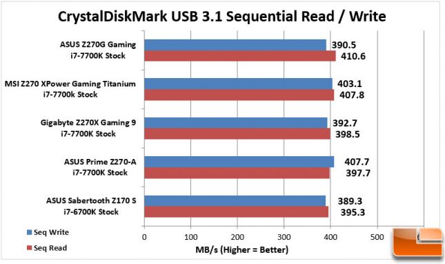 ASUS STRIX Z270G Gaming