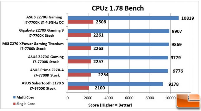 ASUS STRIX Z270G Gaming