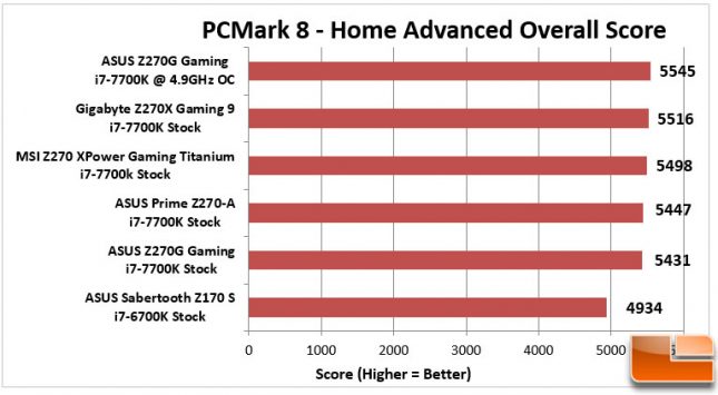 ASUS STRIX Z270G Gaming