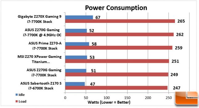 ASUS STRIX Z270G Gaming