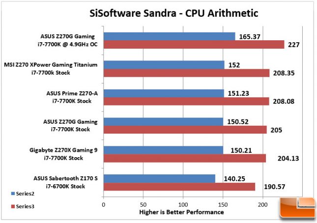 ASUS STRIX Z270G Gaming