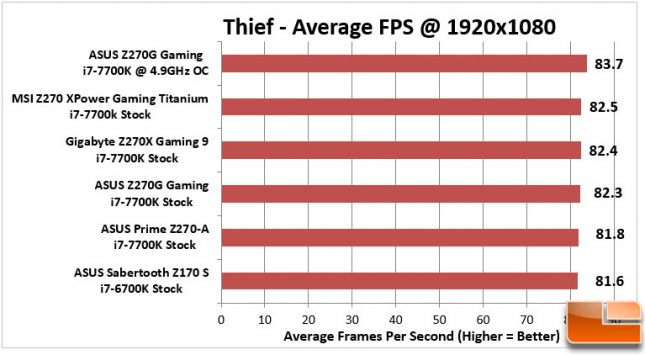 ASUS STRIX Z270G Gaming