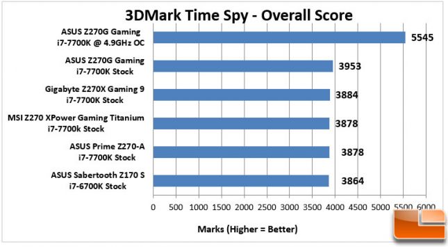 ASUS STRIX Z270G Gaming