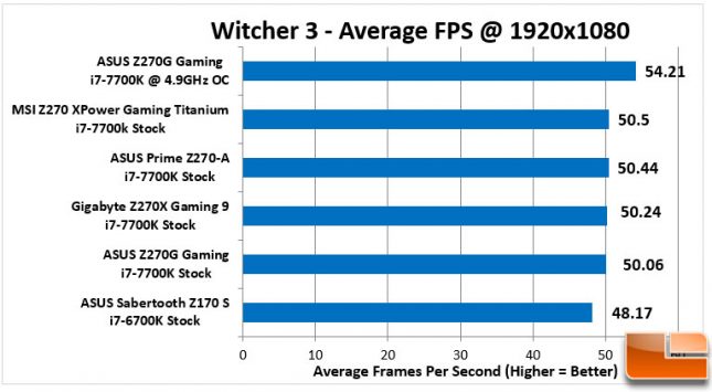 ASUS STRIX Z270G Gaming