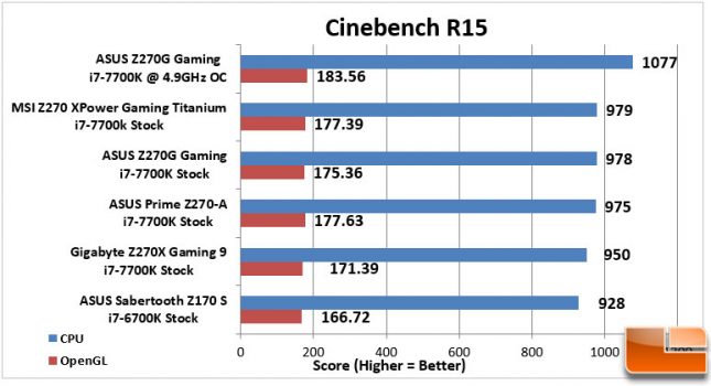 ASUS STRIX Z270G Gaming