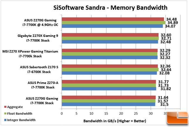 ASUS STRIX Z270G Gaming