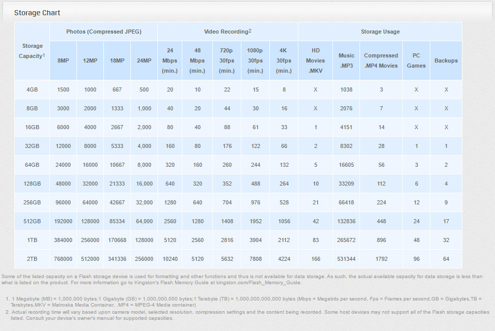 Flash Drive Sizes Chart