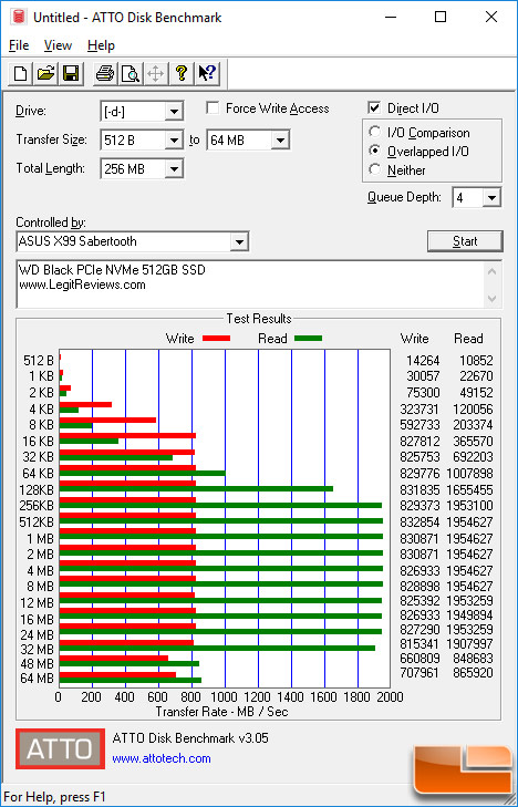 WD Black PCIe NVMe SSD Review (512GB) - Does It Live Up To Its Lineage?