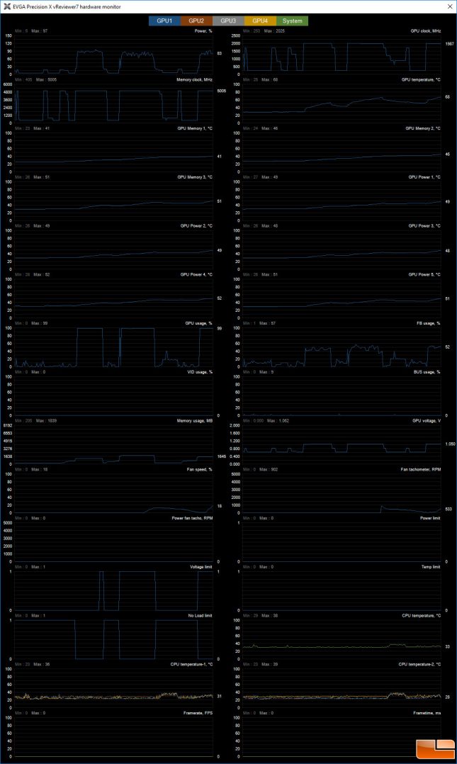 EVGA Precision XOC Sensors