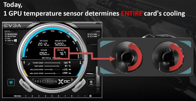 EVGA 1 GPU Sensor Cooling