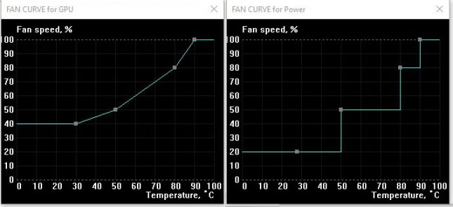 EVGA iCX Fan Curve