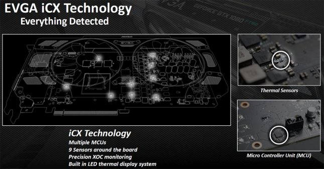 EVGA iCX Technology 