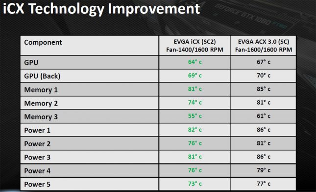 EVGA ICX Cooling Performance