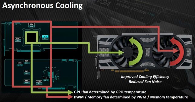 EVGA iCX Technology Slide 3