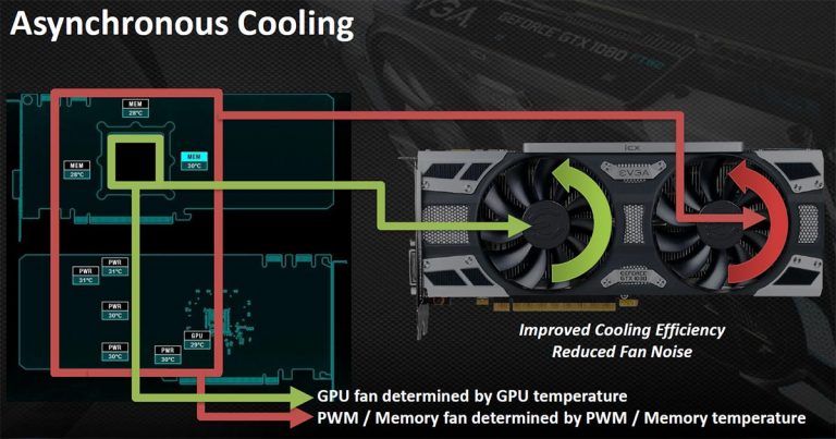 evga precision x fan curve 1080 evga precision x fan curve 1080