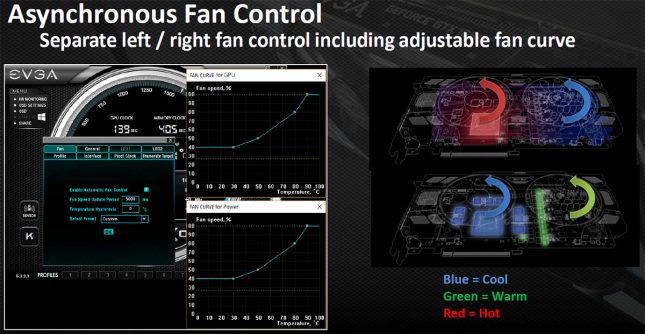 EVGA iCX Technology Slide 4